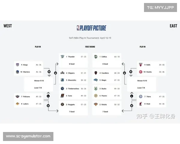 NBA季后赛激烈竞争各路英雄集结力争最高荣誉巅峰对决一触即发 NBA季后赛激烈竞争各路英雄集结力争最高荣誉巅峰对决一触即发